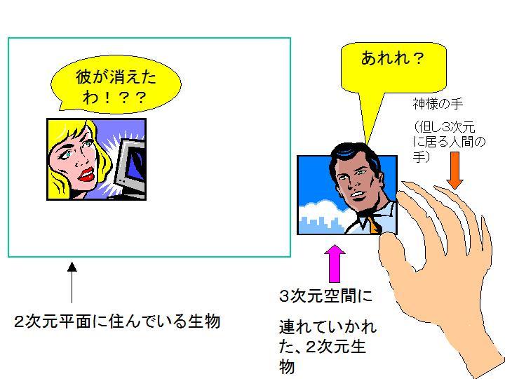 2jigenseibututureteikareru.jpg