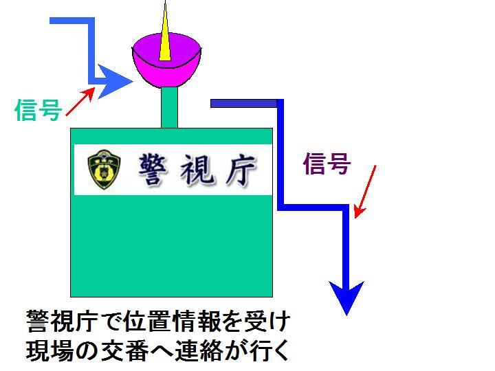 keisichoukaragenba.jpg