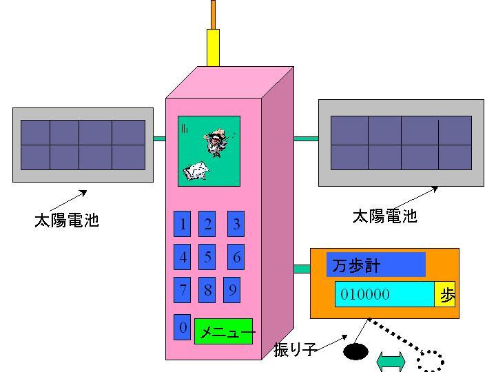 keitaijuudennhouhou.jpg